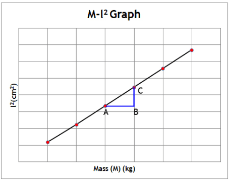 Theory & Procedure, AC Sonometer