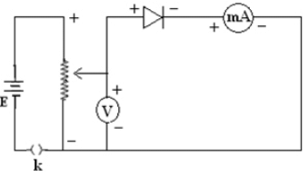 Theory & Procedure, Diode Characteristics | Physics Class 12