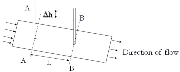 Darcy’s Law - Permeability of Soil, Soil Mechanics | Soil Mechanics Notes- Agricultural Engineering