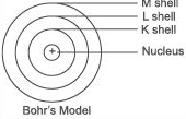 NCERT Solutions for Class 8 Science Chapter 4 - Structure of the Atom