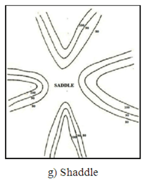 Land Grading Survey and Design, Irrigation Engineering | Irrigation Engineering Notes - Agricultural Engineering