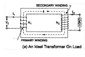 Chapter 3 - AC Machine - Notes, Electrical Machines, Electrical Engineering - Electrical Engineering (EE)