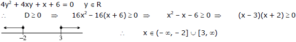 Quadratic Equations, Chapter Notes, Class 11, Maths(IIT)