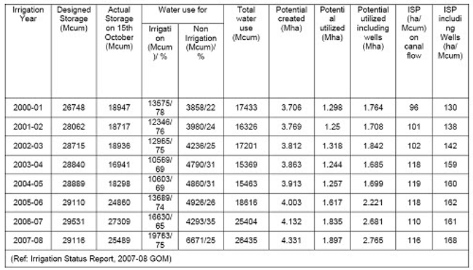 Water Auditing, Mechanics of Tillage and Traction | Mechanics of Tillage and Traction Notes- Agricultural Engg - Agricultural Engineering