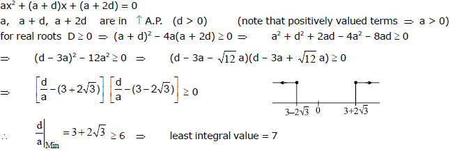 Quadratic Equations, Chapter Notes, Class 11, Maths(IIT)