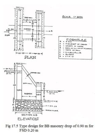 Chak Water Delivery System – Control Structures, Mechanics of Tillage and Traction | Mechanics of Tillage and Traction Notes- Agricultural Engg - Agricultural Engineering