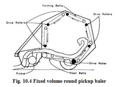 Baler for collection of straw, Biomass Management for Fodder & Energy | Biomass Management for Fodder & Energy - Agricultural Engineering