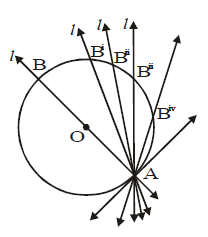 Circles, Class 10, Maths Detailed Chapter Notes