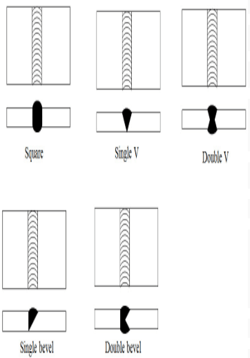 Introduction to Welded Joints, Strength of Materials | Strength of Material Notes - Agricultural Engg - Agricultural Engineering