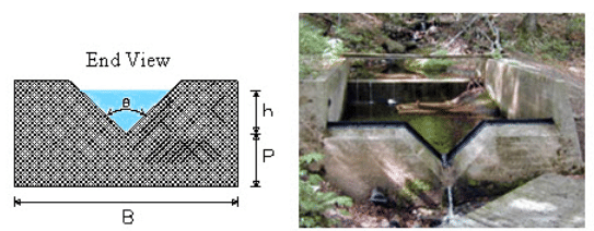 Measurement of Water Yield from Watersheds, Watershed Planning and Management