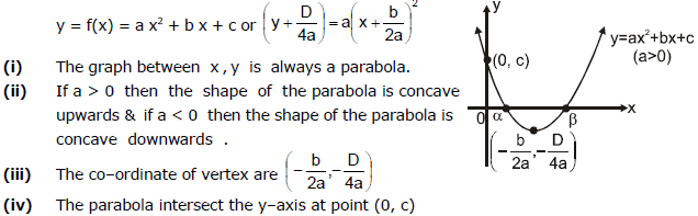 Quadratic Equations, Chapter Notes, Class 11, Maths(IIT)