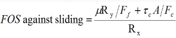 Introduction to Stability - Stability Analysis of Gravity Dams, Strength of Materials | Strength of Material Notes - Agricultural Engg - Agricultural Engineering