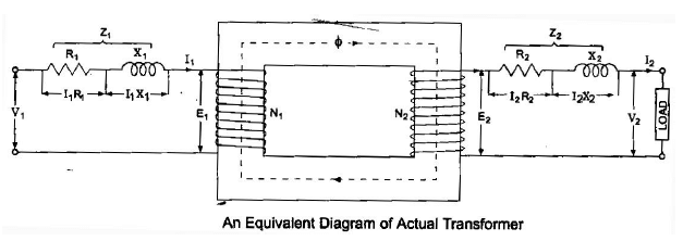 Chapter 3 - AC Machine - Notes, Electrical Machines, Electrical Engineering - Electrical Engineering (EE)