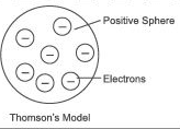 NCERT Solutions for Class 8 Science Chapter 4 - Structure of the Atom