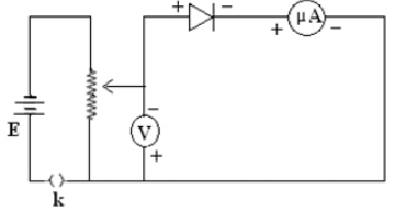Theory & Procedure, Diode Characteristics | Physics Class 12