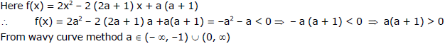 Quadratic Equations, Chapter Notes, Class 11, Maths(IIT)