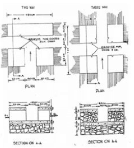 Chak Water Delivery System – Control Structures, Mechanics of Tillage and Traction | Mechanics of Tillage and Traction Notes- Agricultural Engg - Agricultural Engineering