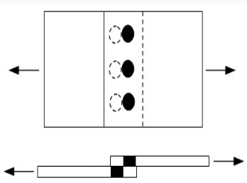 Riveted Joints, Strength of Materials | Strength of Material Notes - Agricultural Engg - Agricultural Engineering