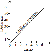 Chapter Notes - Motion