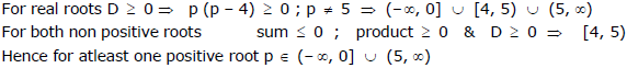 Quadratic Equations, Chapter Notes, Class 11, Maths(IIT)