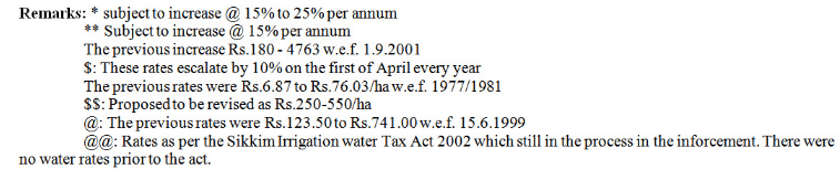 Water Pricing, Mechanics of Tillage and Traction | Mechanics of Tillage and Traction Notes- Agricultural Engg - Agricultural Engineering