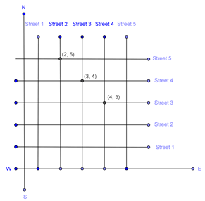Exercise - 3.1 : Coordinate Geometry, Class 9, Maths