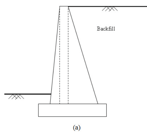Introduction to Earth Pressure, Soil Mechanics | Soil Mechanics Notes- Agricultural Engineering