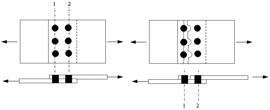 Riveted Joints, Strength of Materials | Strength of Material Notes - Agricultural Engg - Agricultural Engineering