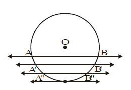 Circles, Class 10, Maths Detailed Chapter Notes