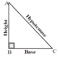 Chapter 12 - Heron`s Formula, Solved Examples, Class 9, Maths | Mathematics for GCSE/IGCSE - Class 10