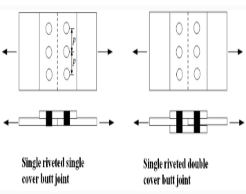 Riveted Joints, Strength of Materials | Strength of Material Notes - Agricultural Engg - Agricultural Engineering