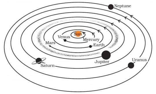NCERT Solutions for Class 8 Science - Stars and the Solar System