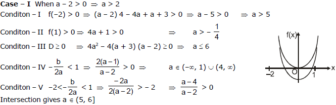 Quadratic Equations, Chapter Notes, Class 11, Maths(IIT)
