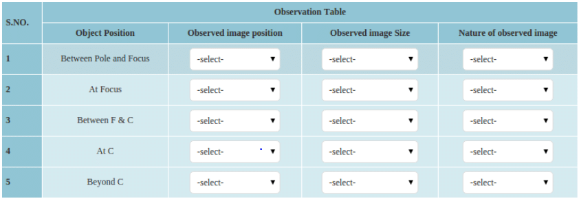 Theory & Procedure, Reflection in Concave Mirror | Science Class 10
