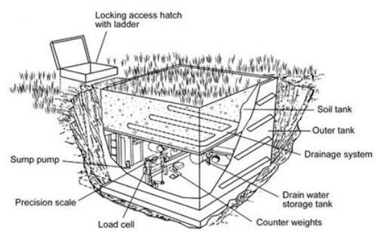 Crop Water Requirement, Irrigation Engineering | Irrigation Engineering Notes - Agricultural Engineering