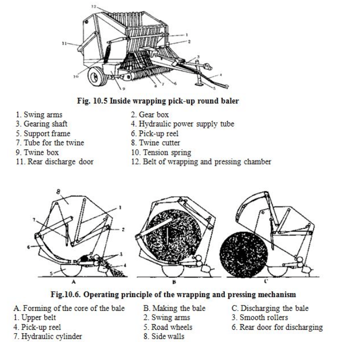 Baler for collection of straw, Biomass Management for Fodder & Energy | Biomass Management for Fodder & Energy - Agricultural Engineering