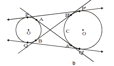 Circles, Class 10, Maths Detailed Chapter Notes