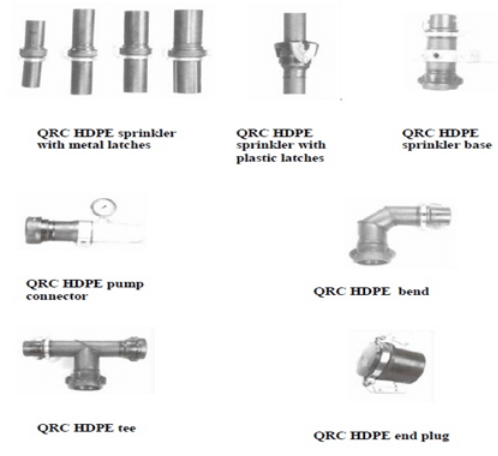 Types and Components of Sprinkler System, Irrigation Engineering | Irrigation Engineering Notes - Agricultural Engineering