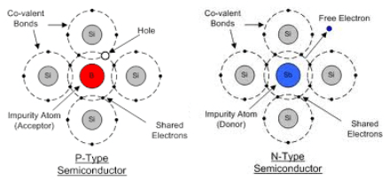 Theory & Procedure, Diode Characteristics | Physics Class 12