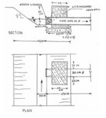 Chak Water Delivery System – Control Structures, Mechanics of Tillage and Traction | Mechanics of Tillage and Traction Notes- Agricultural Engg - Agricultural Engineering