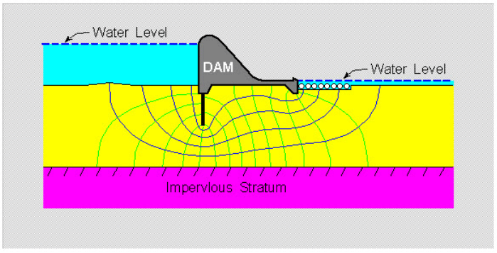 Measurement of Water Yield from Watersheds, Watershed Planning and Management