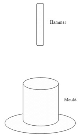 Introduction & Laboratory Tests of Compaction, Soil Mechanics | Soil Mechanics Notes- Agricultural Engineering