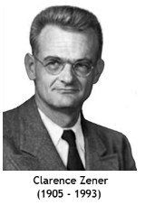 Theory & Procedure, Zener Diode | Physics Class 12