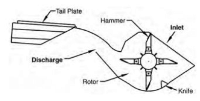 Paddy Straw choppers and spreaders as an attachment to combine Harvester | Biomass Management for Fodder & Energy - Agricultural Engineering