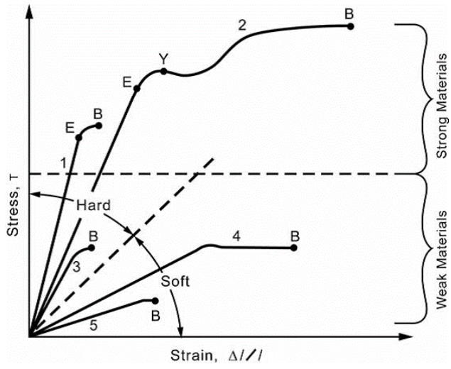 Principle of Size Reduction, Crop Process Engineering | Crop Process Engineering Notes - Agricultural Engg - Agricultural Engineering