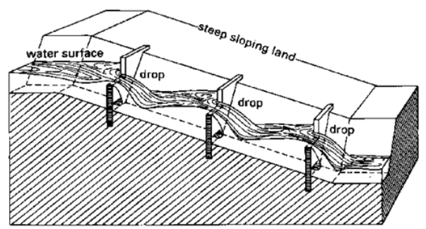 On Farm Structures for Water Conveyance, Irrigation Engineering | Irrigation Engineering Notes - Agricultural Engineering