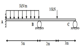 Examples I - Slope Deflection Equation - Displacement Method, Strength of Materials | Strength of Material Notes - Agricultural Engg - Agricultural Engineering