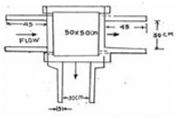 Chak Water Delivery System – Control Structures, Mechanics of Tillage and Traction | Mechanics of Tillage and Traction Notes- Agricultural Engg - Agricultural Engineering