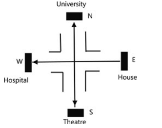 Section: Logical Reasoning