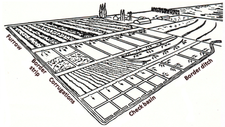 Surface Irrigation Methods, Irrigation Engineering | Irrigation Engineering Notes - Agricultural Engineering